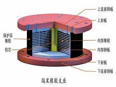 灌云县通过构建力学模型来研究摩擦摆隔震支座隔震性能